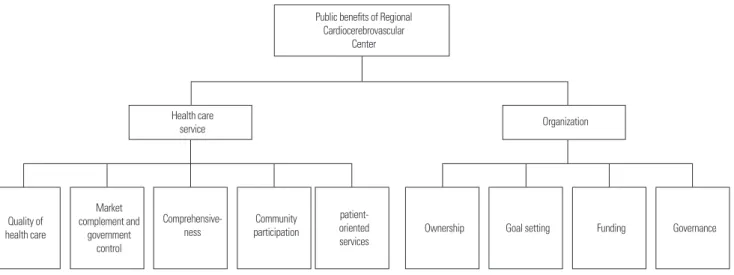 Figure 1. Primary conceptual framework.