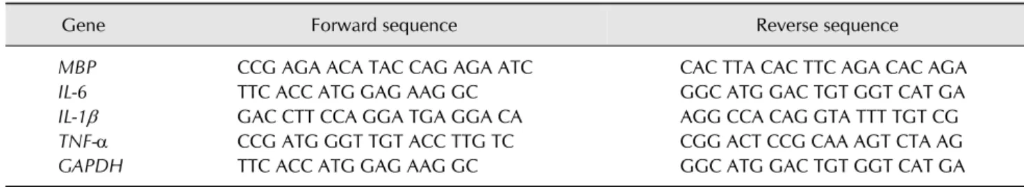 Table 1. Sequences of primers used in real-time polymerase chain reaction
