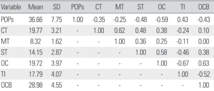 Table 6. The value of variance inflation factor Dependent 