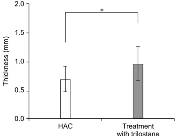 Fig. 2. Comparison of mean skin thickness in each study group: 
