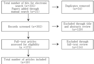 Figure  1.  Flow  Diagram