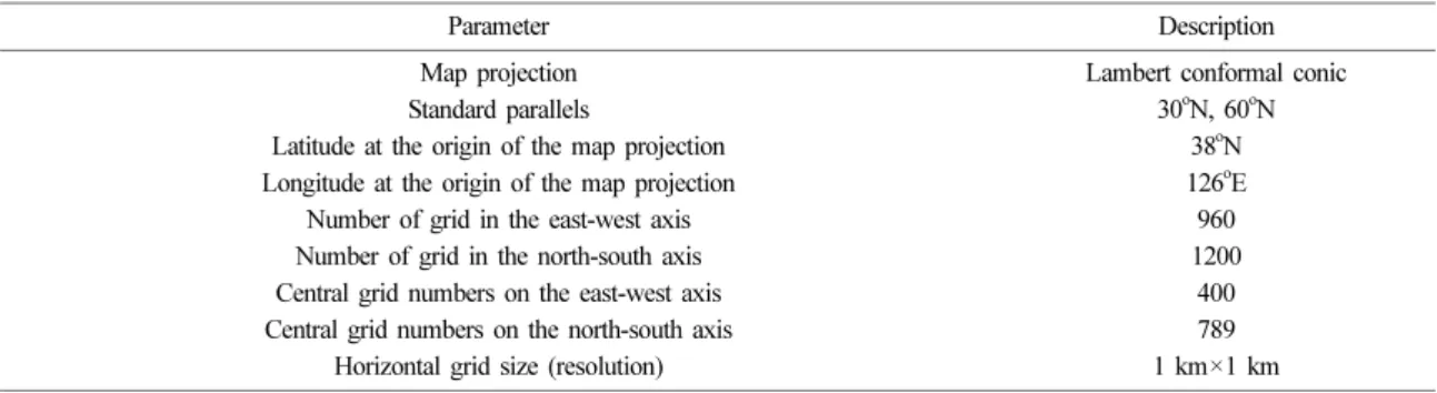 Table 3. Configurations of map projection for the nationwide composite of HSR