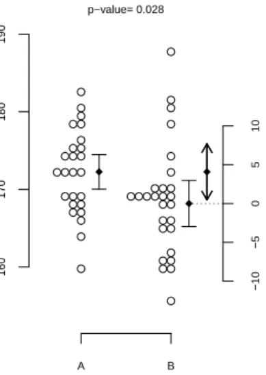 Figure 1.1. 95% confidence intervals.