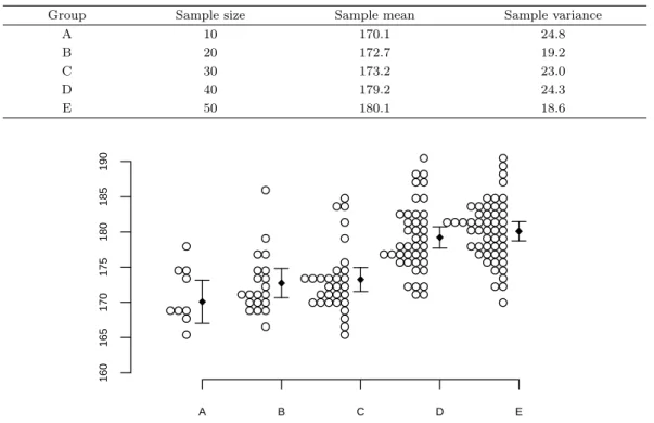 Table 2.1. Summary statistics of simulated data