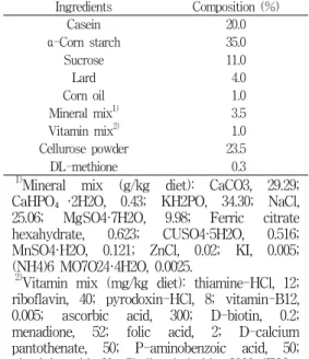 Table  1.  Composition  of  experimental  diet.