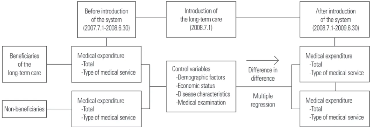 Figure 1. Research design frame.