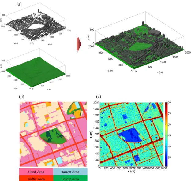 Fig. 2. (a) Conceptual framework to build the surface-boundary condition utilizing the GIS data
