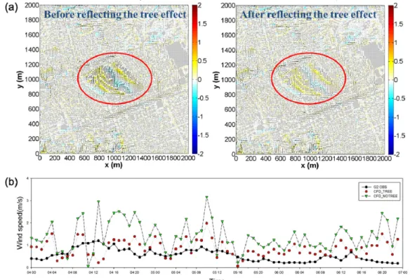 Fig. 4는  강남 AWS와 LDAPS, LDAPS-CFD_