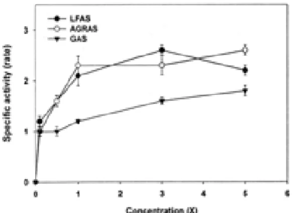 Figure 1. Effect  of  aqua-acupuncture  solution  of  medicinal  plants  on  induction  of  quinone  reductase  activity  in  murine  hepatoma  Hepa1c1c7  cells