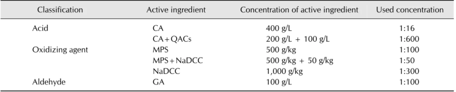 Table 1. List of disinfectants used in the study