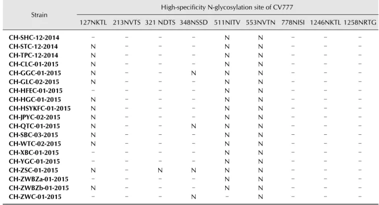 Table 1. Continued