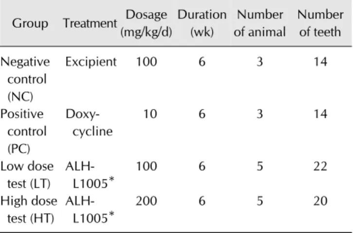 Table 1. Experimental design Group Treatment Dosage 