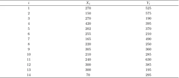Table 5.5. Bleeding time data (seconds)