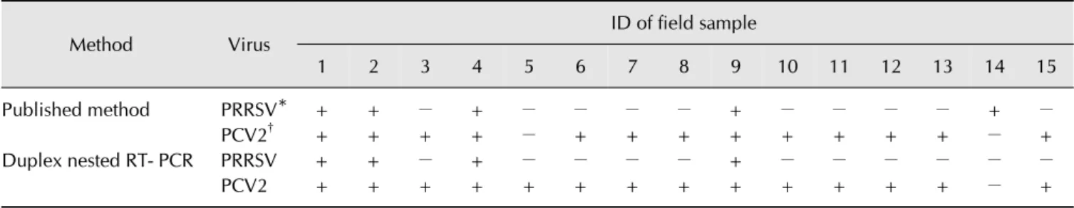Fig. 3. Alignment of binding sites for primers N21 (A), N26 (B), N22 (C), and N24 (D)