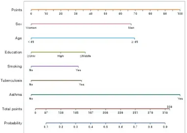 Figure 4.2. Incidence rate calculation example using nomogram.