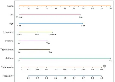 Figure 4.2. Incidence rate calculation example using nomogram.