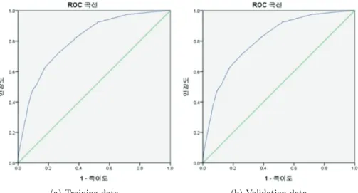 Figure 4.4. Calibration plot.
