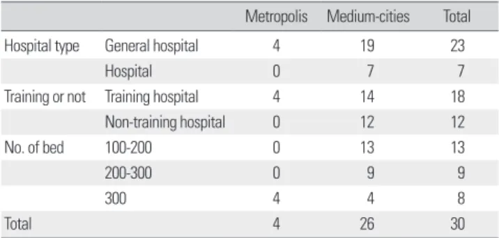 Table 2. Basic statistics of inputs and outputs