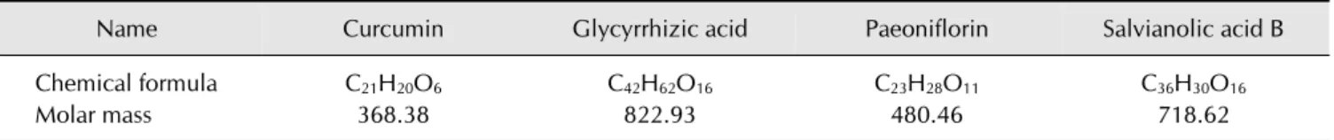 Table 1. Four marker compounds in KCHO-1 were selected with selection criteria based on the quantitative method of the Korean  Pharmacopeia