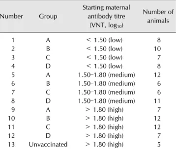 Table 1. Study groups according to vaccine potency, booster  dose, and initial antibody level