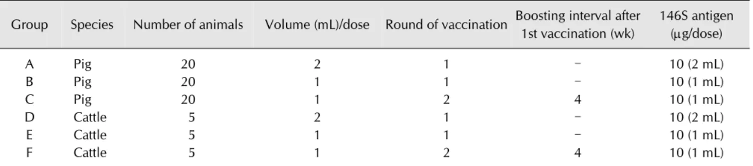 Table 1. Strategy for immunization with different vaccination methods in pigs and cattle