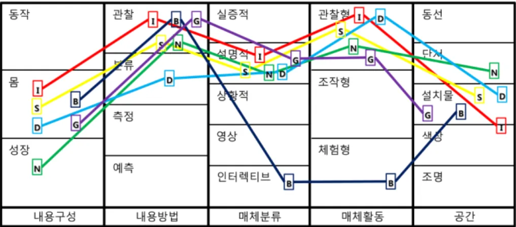 Fig. 1. The pattern of ‘body’ exhibit at children’s science museum.