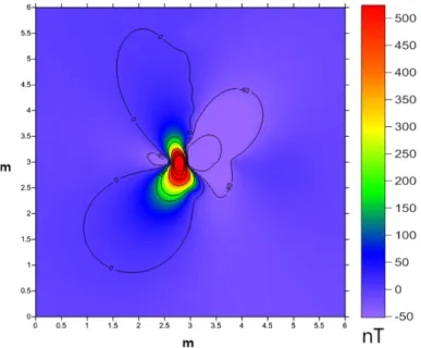 Fig. 2. Magnetic intensity map describing the influence range by the drone.