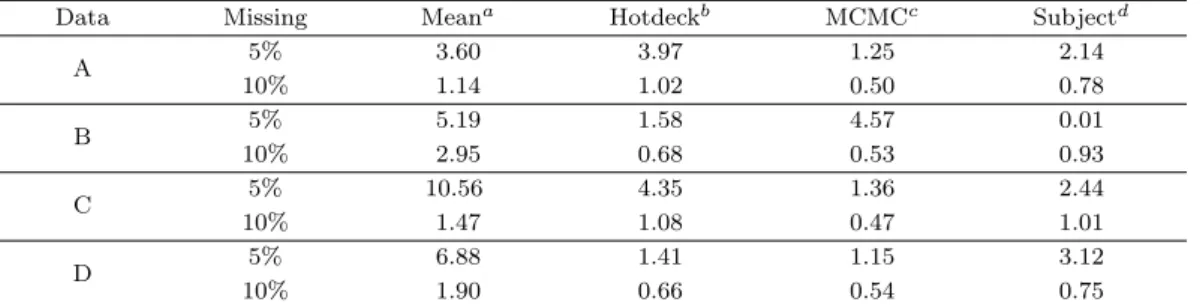 Table 3.4. Normalized root mean squared error (NRMSE)