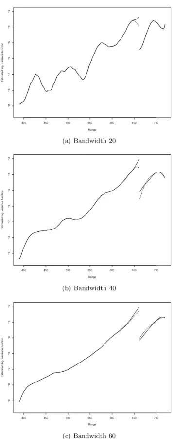 Figure 4.1. The estimated log-variance functions of LIDAR. The estimated log-variance functions of ˆ s CCP (x; τ ) and ˆs ALR (x; τ ) are represented by the dotted and the solid line respectively
