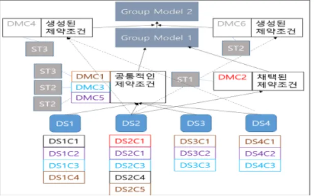 Table 8. Using of the constraints on the modeling class
