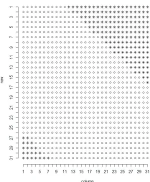 Figure 4.1. The shape of 31 × 31 transition matrix: “o” indicates the index (i, j) where the distribution function is calculated, and “ ∗” indicates the index where the distribution function is not calculated and appeared as ‘NA’.