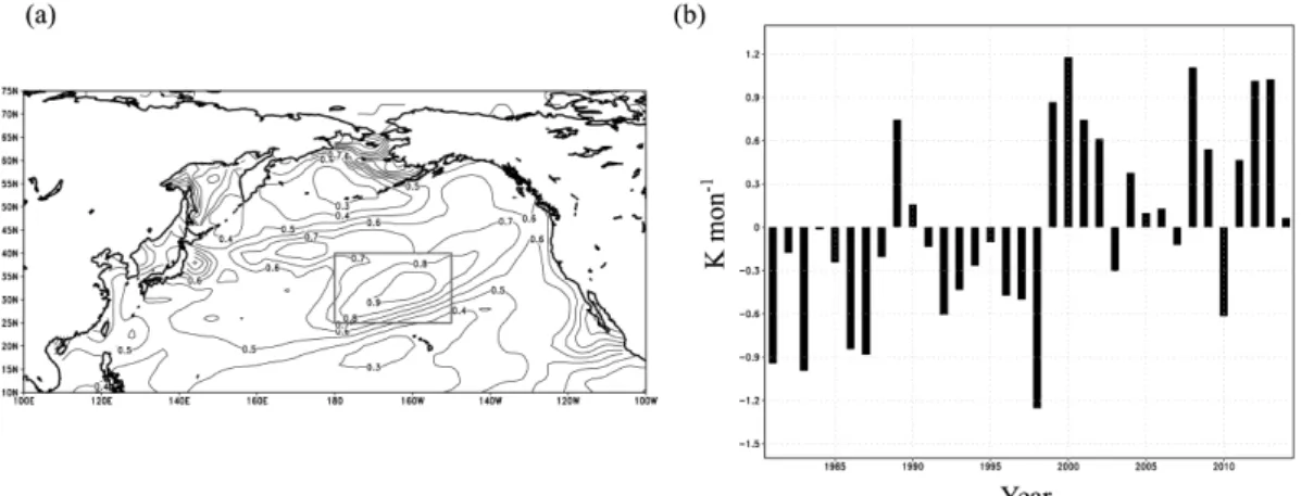 Fig. 6. (a) The spatial distribution of the standard deviation of the February SST (K) from 1981 to 2014 and (b) the time-series of the monthly averaged SST (K) anomaly for February from 1981 to 2014 over the CNP region.