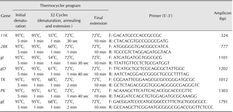 Table 1. Thermocycler programs and primers used in this study for amplification of pseudoravies virus viral genes (11K, 28K, gI, gD,  TK, PK and gE) Gene Thermocycler program Primer (5’-3’) AmpliconInitial  (bp)  denatu-ration 32 Cycles (denaturation, anne