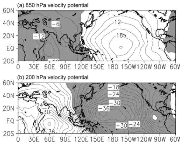 Fig. 14. Same as in Fig. 8, but for (a) 850 hPa velocity potential and (b) 200 hPa velocity potential