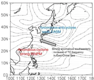 Fig. 15. Same as in Fig. 8, but for sea surface temperature.