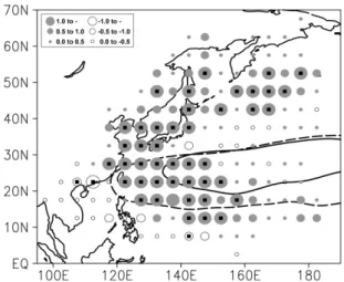 Fig. 5. Differences in the mean TC passage frequencies between the positive WNPMI phase and negative WNPMI phase for JJA within each 5 o ×5 o  latitude-longitude grid box.