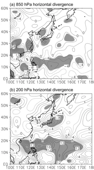 Fig. 10. Same as in Fig. 8, but for (a) 850 hPa and (b) 200 hPa horizontal divergences