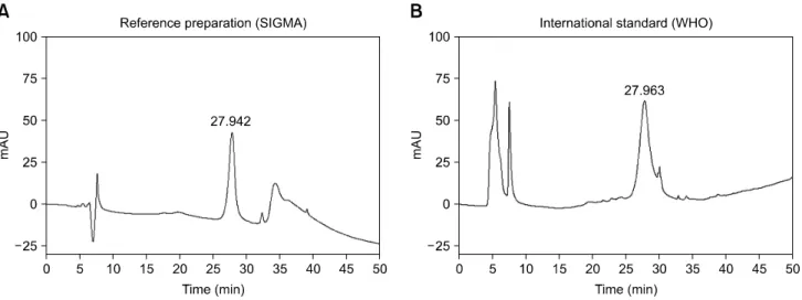 Table 1. Protein content of different equine chorionic  gonadotropin (eCG) preparations determined by bicinchoninic  acid