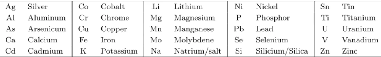 Table 4.1. Blue crab data: 25 trace elements
