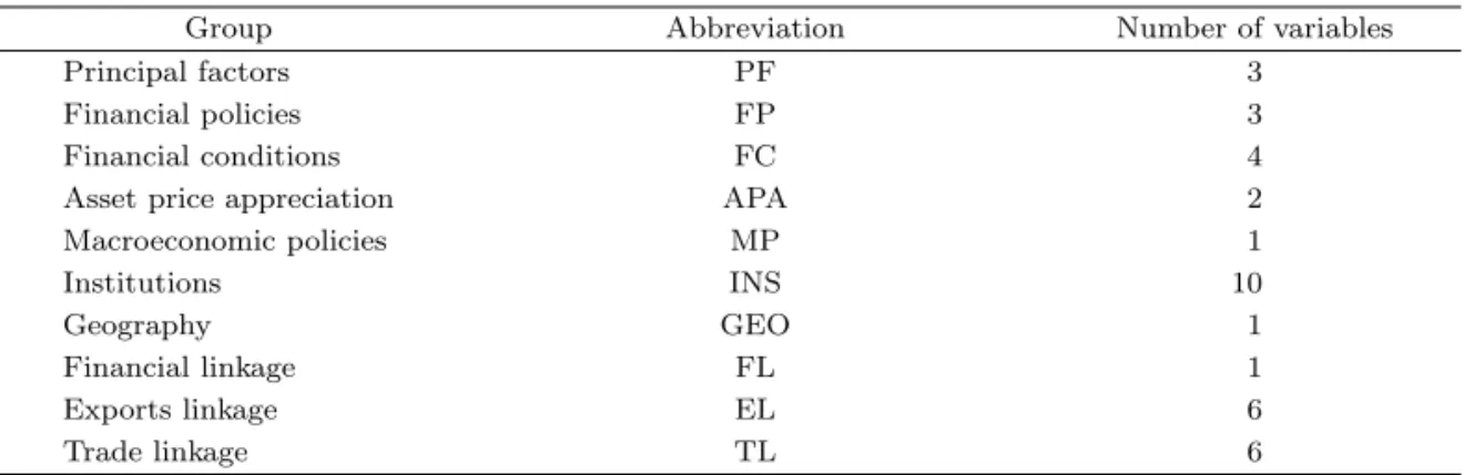 Table 4.2. Crisis data: classification of groups