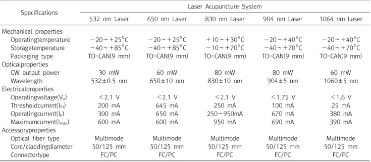 Table  1.  The  Specifications  of  Laser  Acupuncture  System