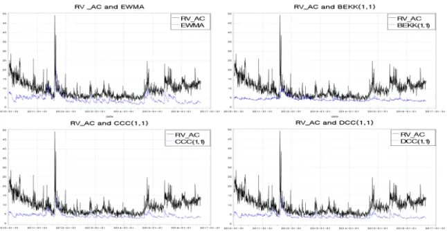 Figure 5.3. Various volatility computations for Hyundai motor.