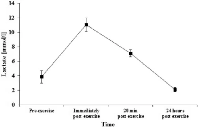 Table  4.  R e   Resistance  Probability  AnalysisFig.  7.  The  mean  Re   resistance  and  standard  error.