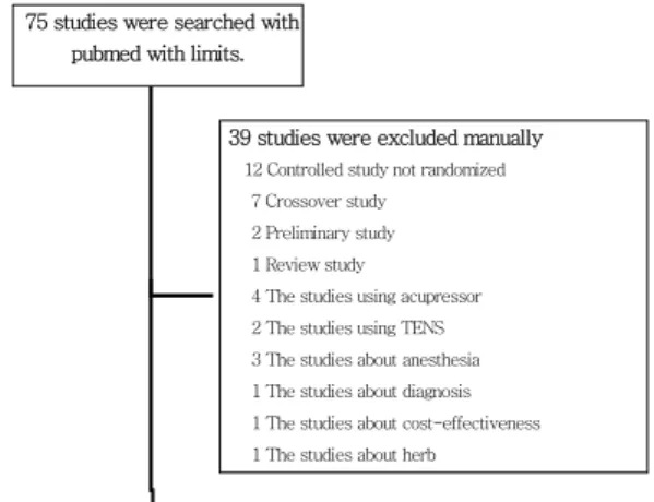 Fig.  1.  Flow  chart  of  study  selection