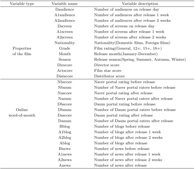 Table 2.1. Deﬁnition of variables