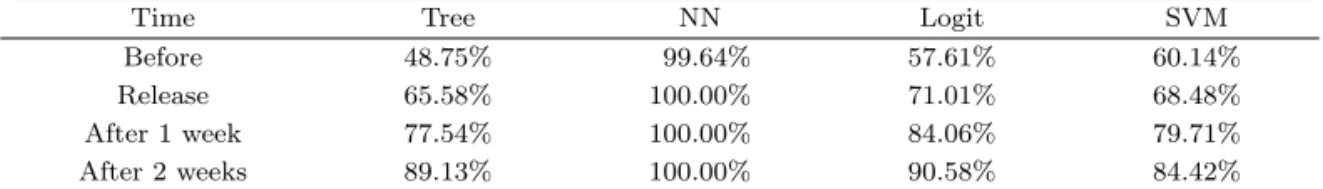 Table 4.2. Goodness of ﬁt
