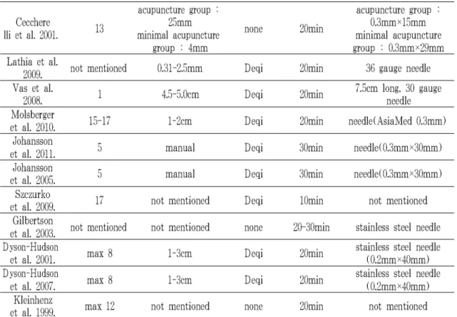 Table 4. Jadad scale