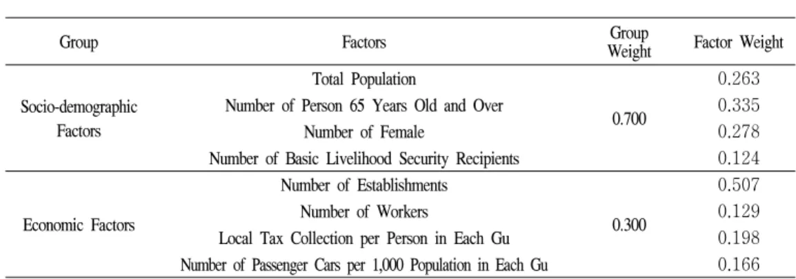 Table  3.      Descriptive  statistics  of  evaluation  scores  in  each  Gu