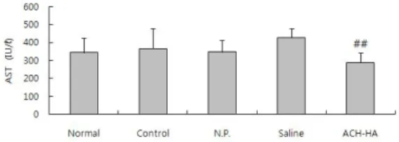 Fig.  8.  Effect  of  ACH-HA  at  GB34  on  serum  phospholipid/total  cholesterol  in  rats  with  hyperlipidemia