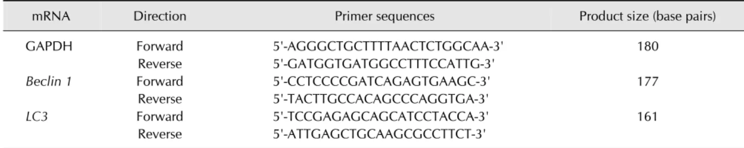 Table 1. Primers and real-time polymerase chain reaction conditions used for gene expression analysis